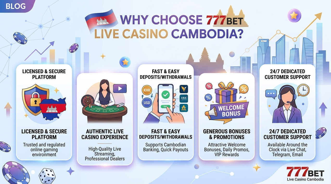 777BET កាស៊ីណូបន្តផ្ទាល់: លេងជាមួយទំនុកចិត្តនៅកម្ពុជា