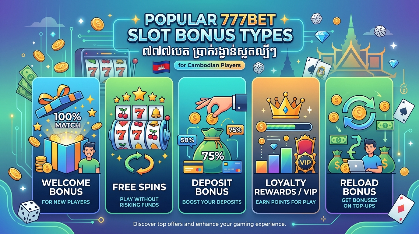 ប្រភេទនៃប្រាក់រង្វាន់ស្លុត 777BET ដ៏ពេញនិយម